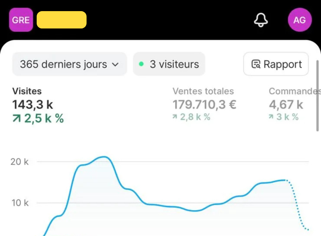 Résultats Shopify Lumira Parfums